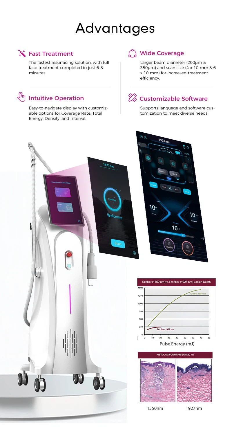 1927nm and 1550nm dual wavelength thulium laser machine 1927nm and 1550nm dual wavelength thulium laser machine