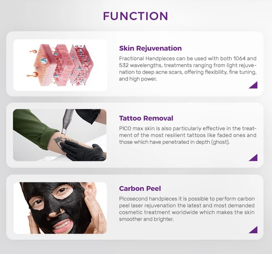Ultrapulse CO2 Fractional Laser Ultrapulse CO2 Fractional Laser